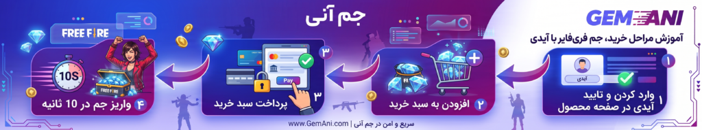 مراحل پرداخت و تکمیل خرید جم فری فایر با آیدی