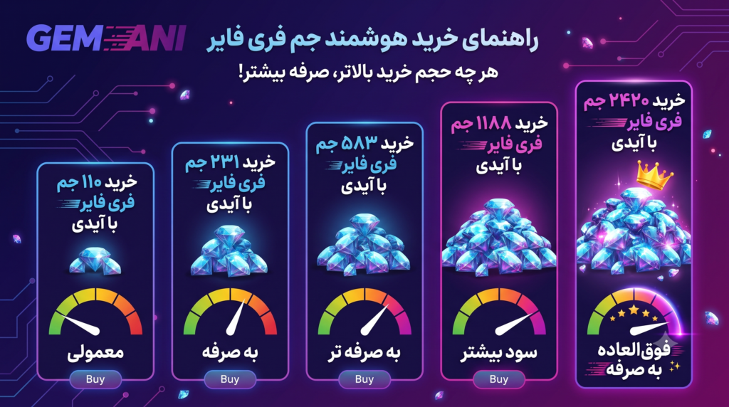 جم ارزان فری فایر با بستههای اقتصادی