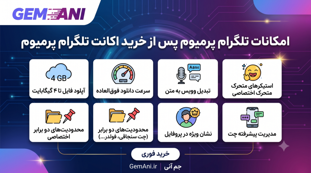 امکانات تلگرام پرمیوم پس از خرید اکانت تلگرام پرمیوم