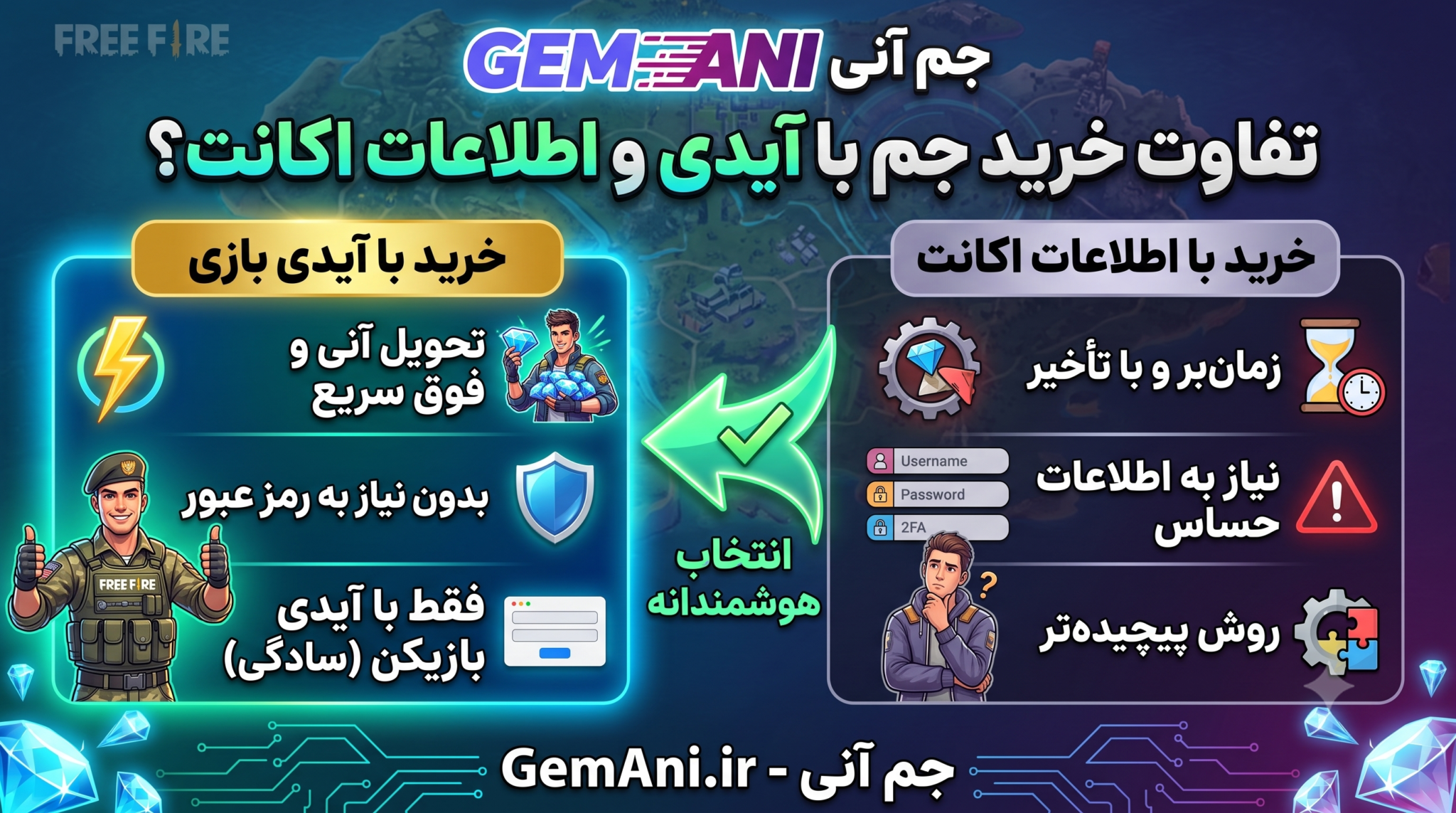 تفاوت خرید جم فری فایر با آیدی و خرید با اطلاعات اکانت
