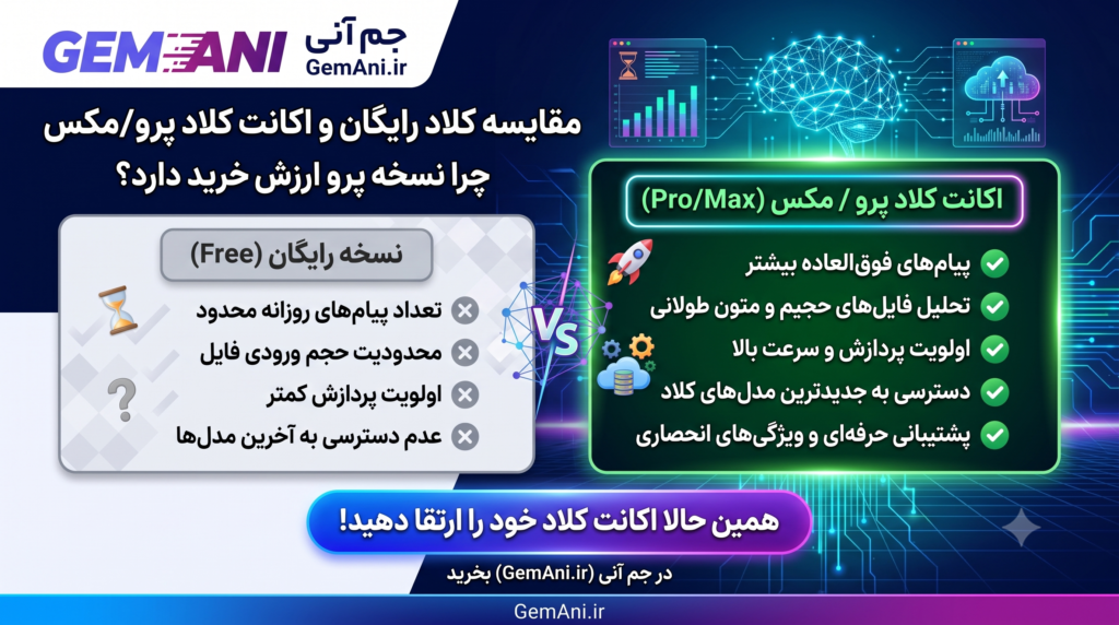 مقایسه نسخه رایگان و اکانت Claude Pro برای خرید اکانت کلا